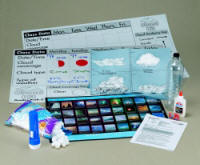 Picture: Cloud Kit